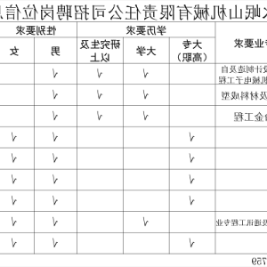 天水杏彩体育网
机械有限责任公司招聘岗位信息表